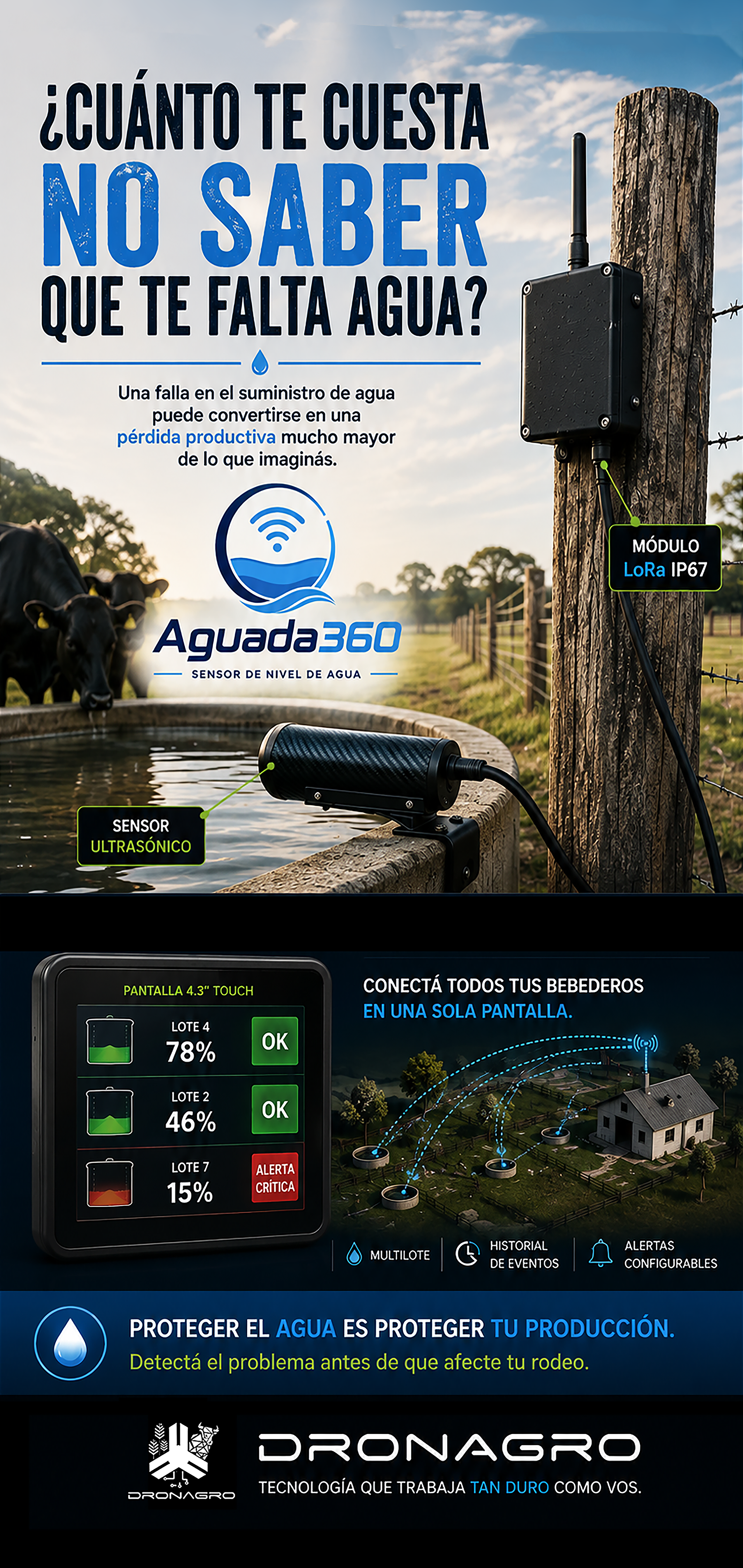 Dispositivo Sensor Aguada 360 DronAgro